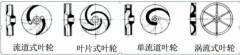 浅析|星空登陆入口-星空online(中国)叶轮的那些知识,秒懂!