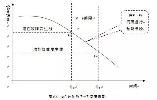 星空登陆入口-星空online(中国)潜在故障