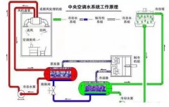 星空登陆入口-星空online(中国)浅析暖通水泵的使用与选型